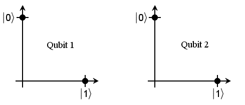 Two Qubits